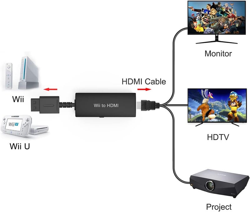 YDF Wii to HDMI Adapter - Convert 1080P/720P Ypbpr Signals to Digital HDMI for Nintendo Wii and U - Image 2